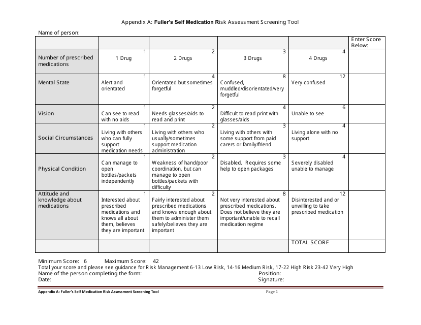 Fuller's Self Medication Risk Assessment Tool - Document Preview