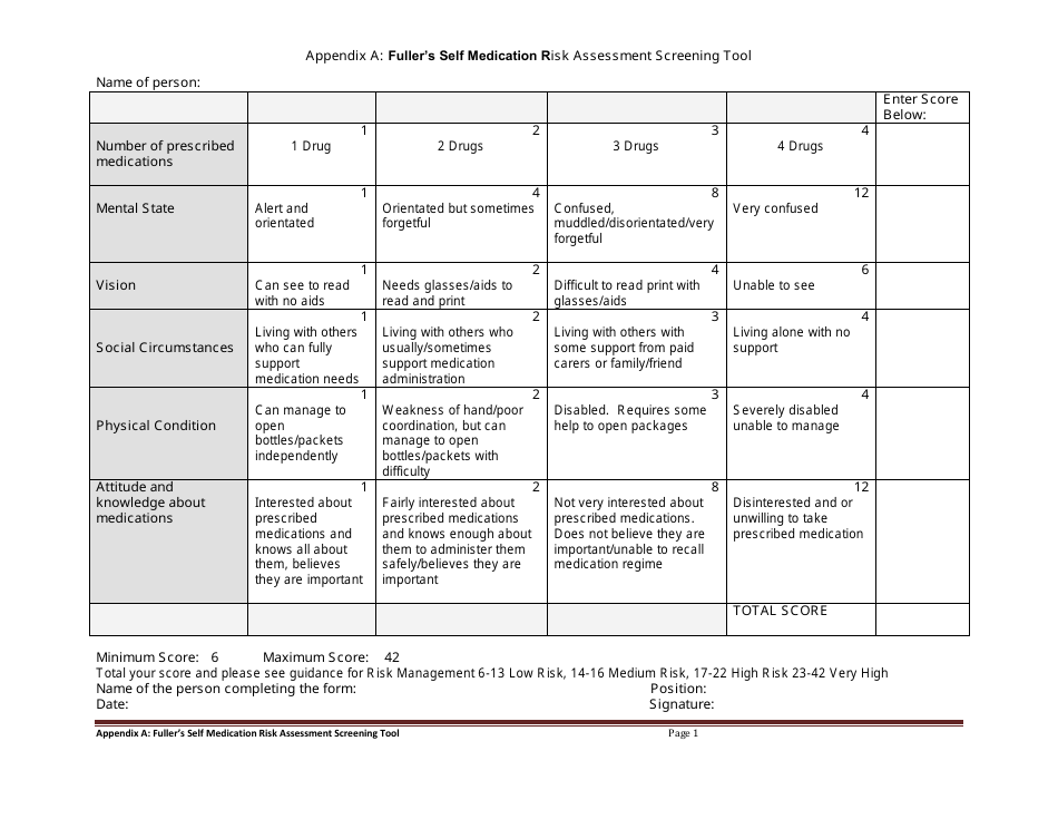 Fuller's Self Medication Risk Assessment Tool Download Printable PDF ...
