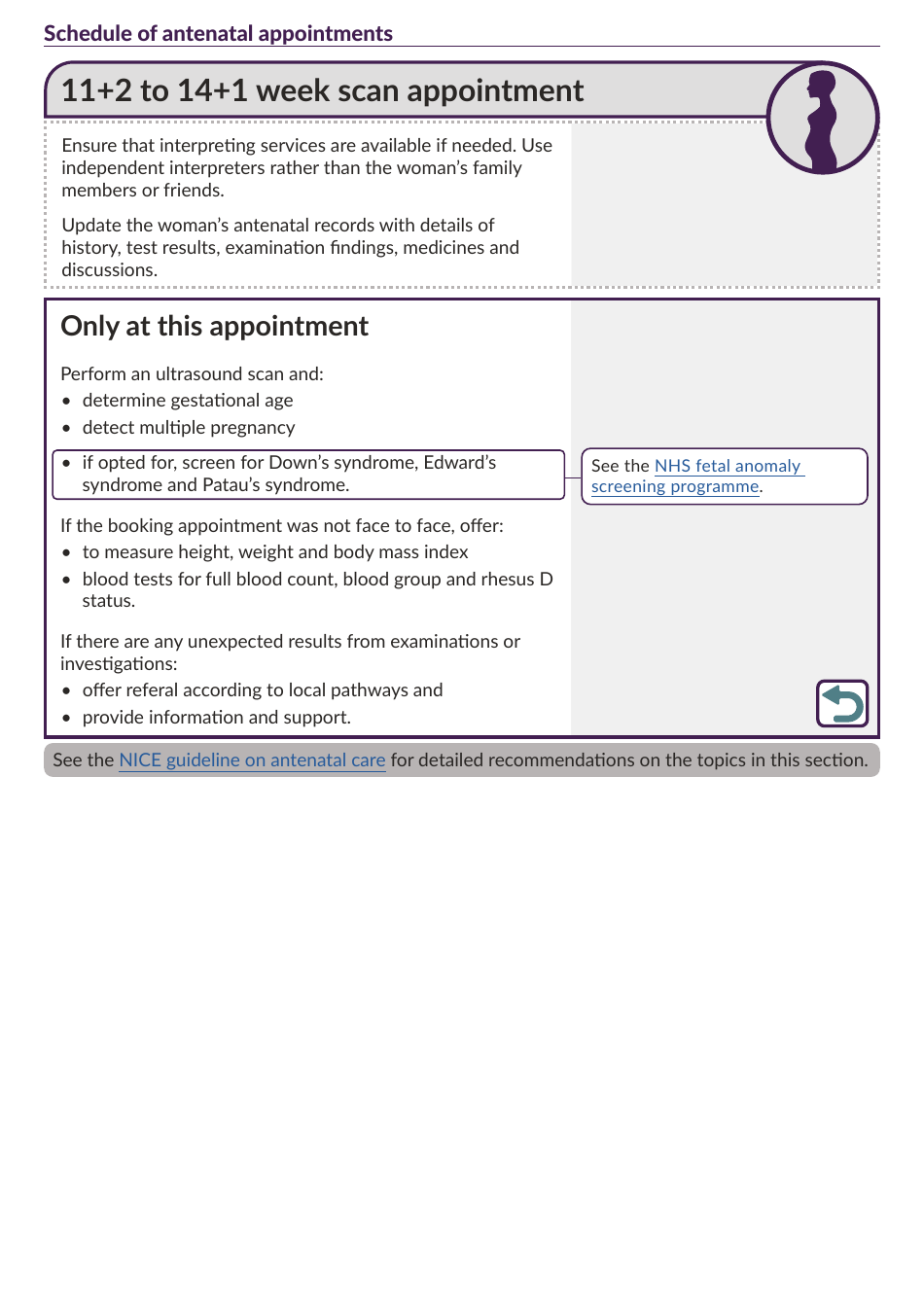 Schedule of Antenatal Appointments - National Institute for Health and Care Excellence, Page 6