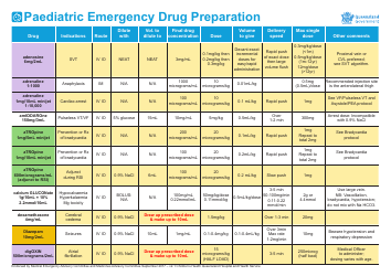 Document preview: Paediatric Emergency Drug Preparation