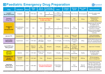 Paediatric Emergency Drug Preparation, Page 2