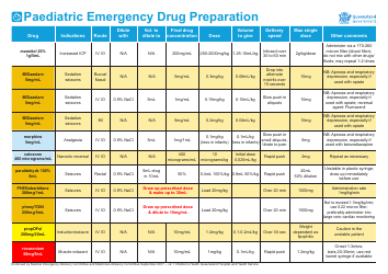 Paediatric Emergency Drug Preparation, Page 3
