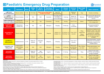 Paediatric Emergency Drug Preparation, Page 4