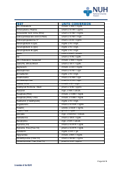 Mg/Mol Conversion Table, Page 2
