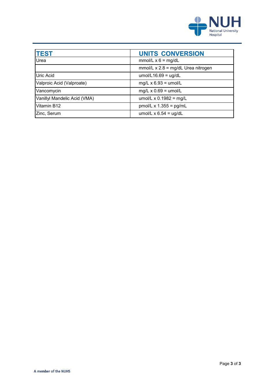 Mg / Mol Conversion Table, Page 3