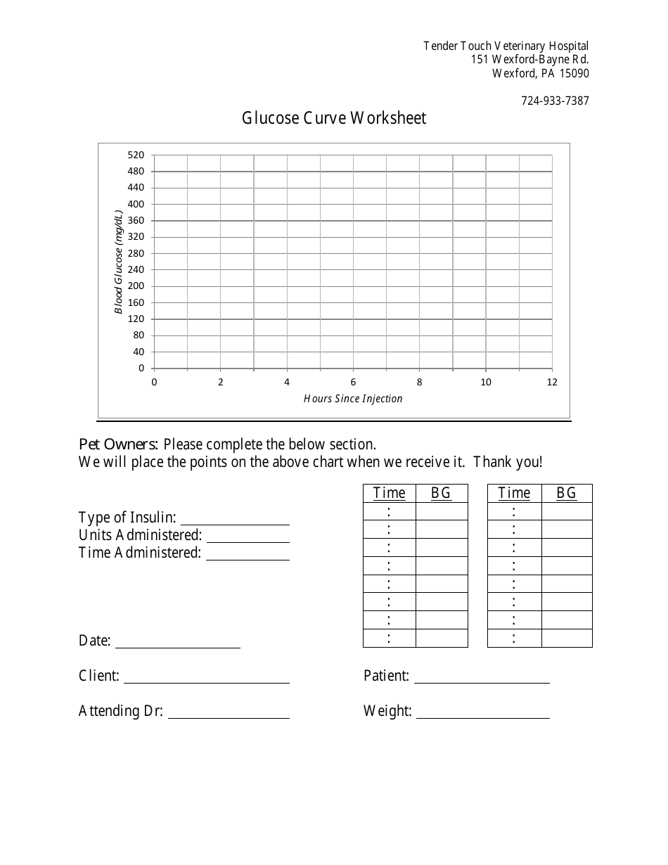 Pet Glucose Curve Worksheet - Preview
