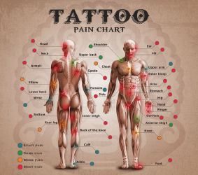 Document preview: Tattoo Pain Chart - Brown