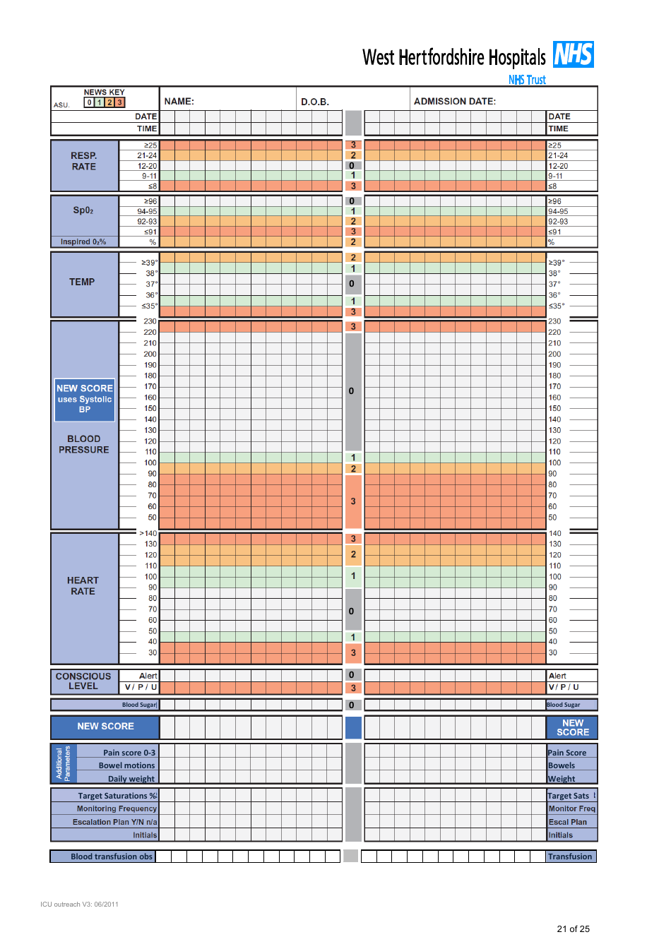 Confidential Patient Information - Day Surgery Patient Preparation, Page 21