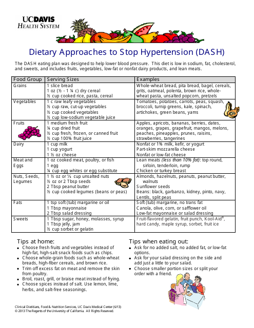 Dietary Approaches to Stop Hypertension (Dash) Eating Plan - the Regents of the University of California