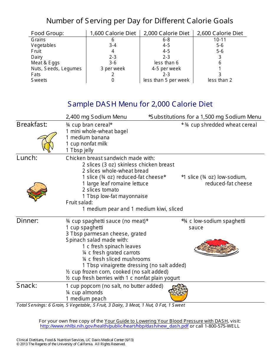 Dietary Approaches to Stop Hypertension (Dash) Eating Plan - the Regents of the University of California, Page 3