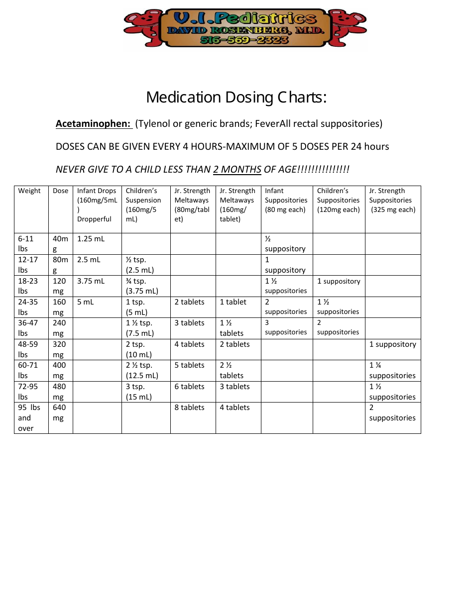 Preview of Pediatric Medication Dosing Charts Document
