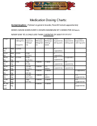 Document preview: Pediatric Medication Dosing Charts