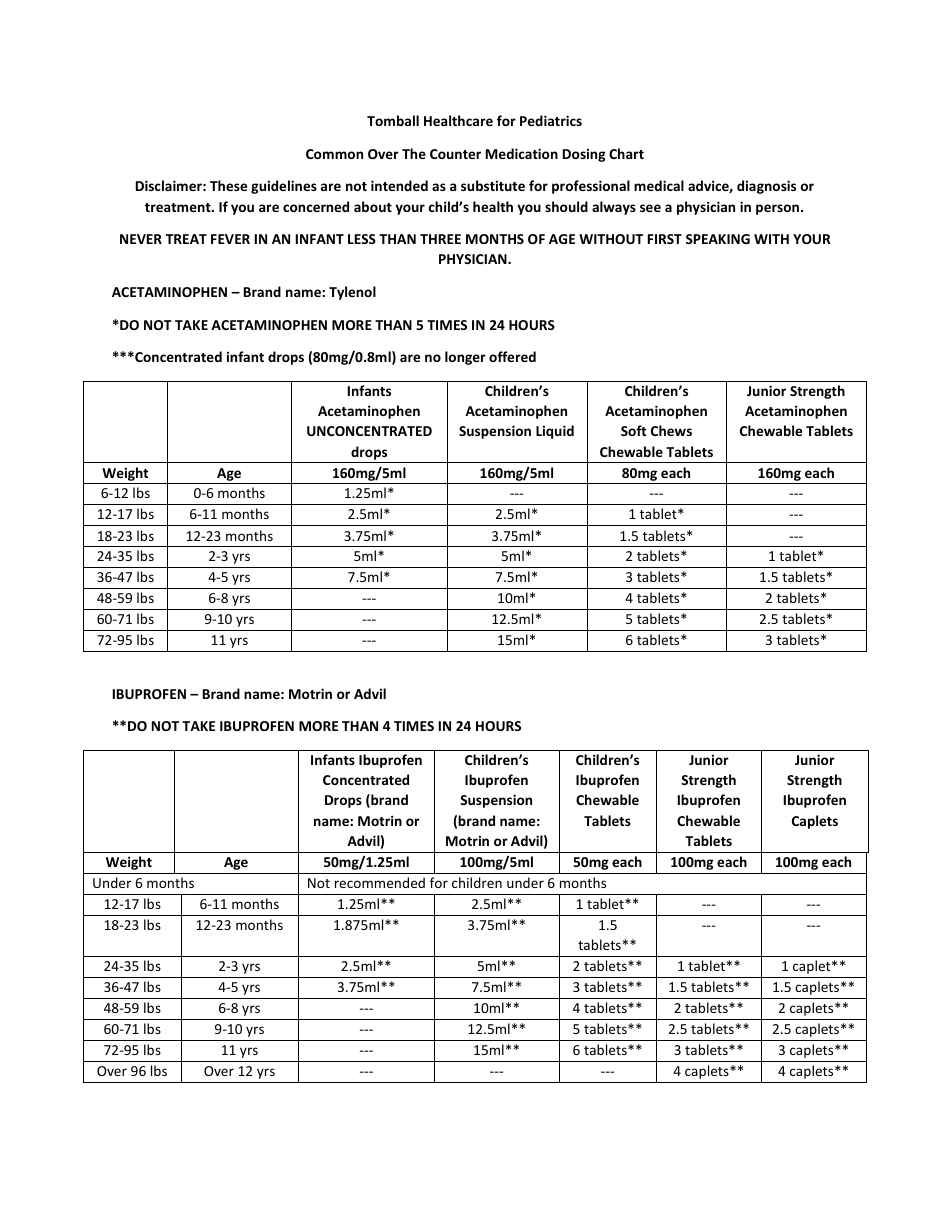 Common Over the Counter Medication Dosing Chart Download Printable PDF ...