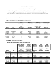 Common Over the Counter Medication Dosing Chart