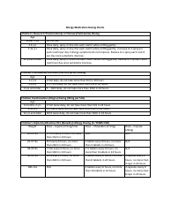 Common Over the Counter Medication Dosing Chart, Page 2