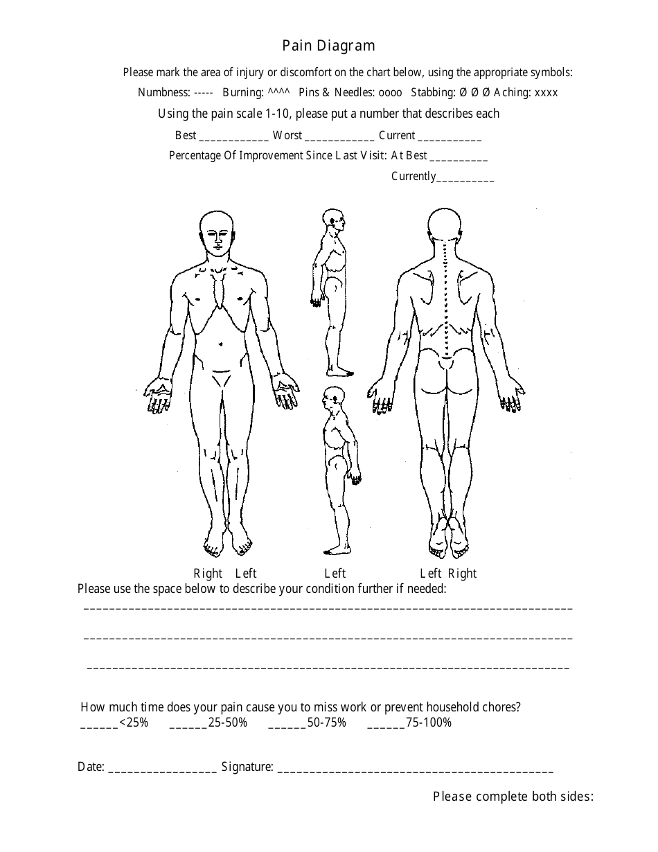 Pain Diagram - With Table Download Printable PDF | Templateroller
