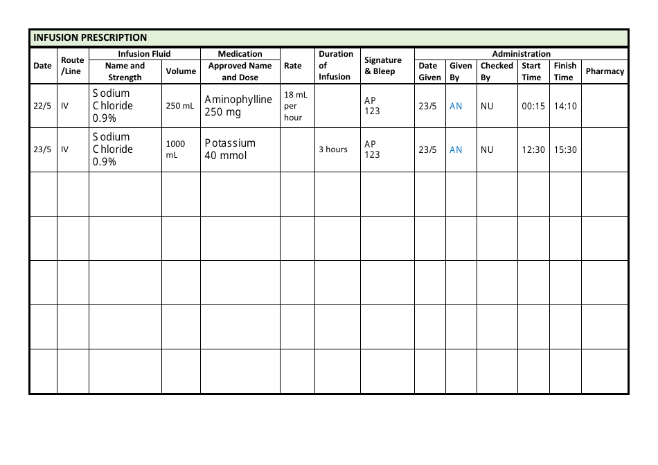 Sample Prescription Chart With Omissions and Errors, Page 6