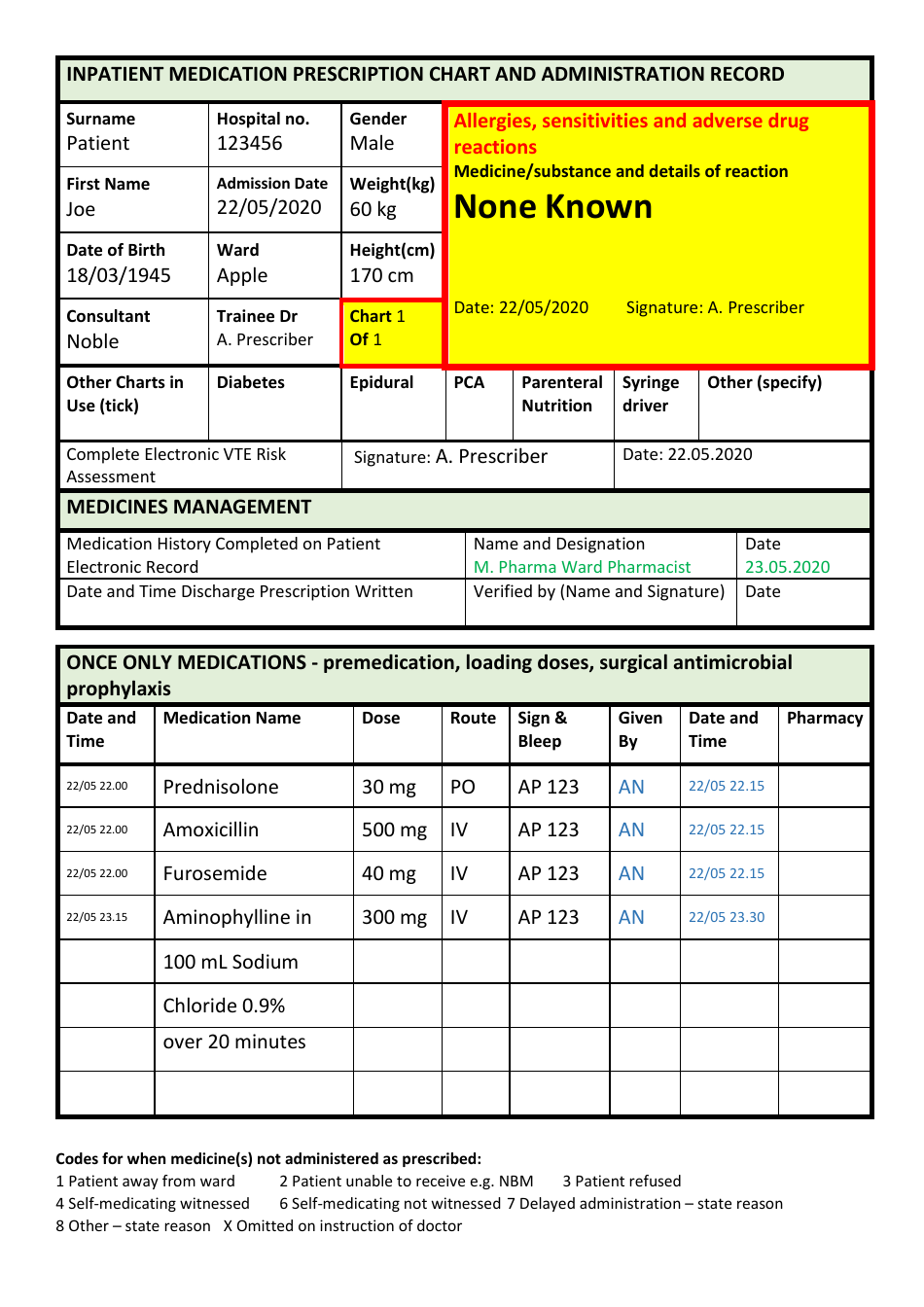 Sample Prescription Chart With Omissions and Errors, Page 9