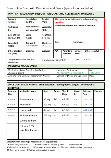 Sample Prescription Chart With Omissions and Errors - View the image preview demonstrating a prescription chart with unfilled areas and mistakes.