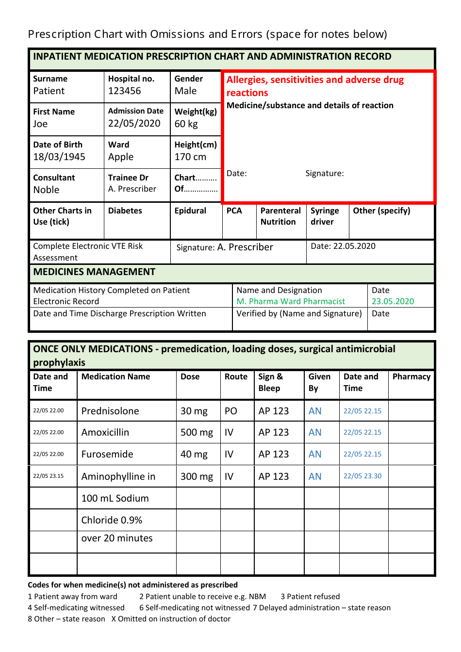 Sample Prescription Chart With Omissions and Errors Download Fillable