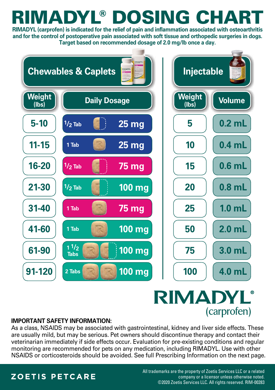 Rimadyl Dosing Chart - simplifie the medication process for dogs and cats