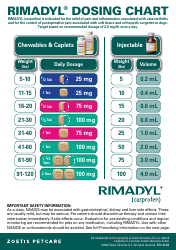 Document preview: Rimadyl Dosing Chart - Zoetis Services Llc