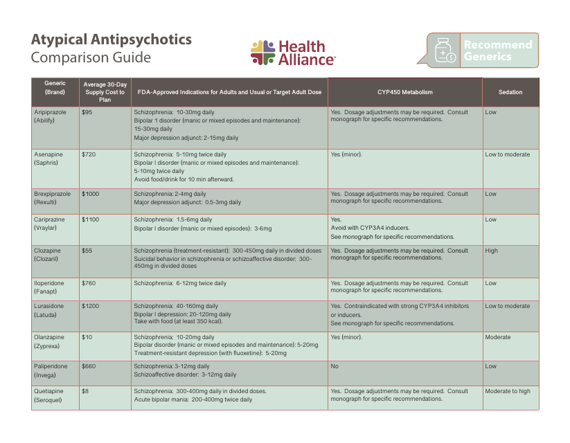 Atypical Antipsychotics Comparison Guide - Lexicomp