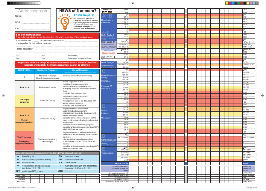 National Early Warning Score 2 (News2) Chart - Easily navigable and comprehensive score chart that showcases the National Early Warning Score 2 (News2), an important clinical assessment tool for the evaluation of a range of physiological parameters of a patient's health in the medical field.