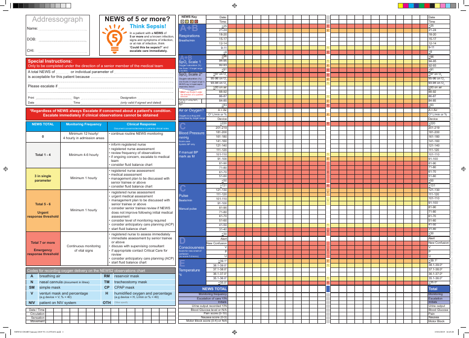 National Early Warning Score 2 (News2) Chart - Easily navigable and comprehensive score chart that showcases the National Early Warning Score 2 (News2), an important clinical assessment tool for the evaluation of a range of physiological parameters of a patient's health in the medical field.