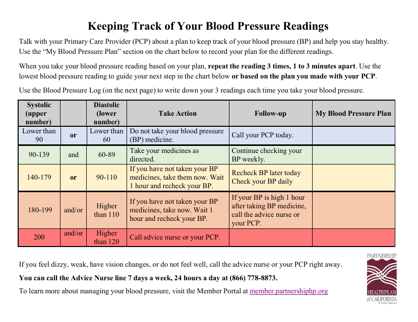 Blood Pressure Log - Track