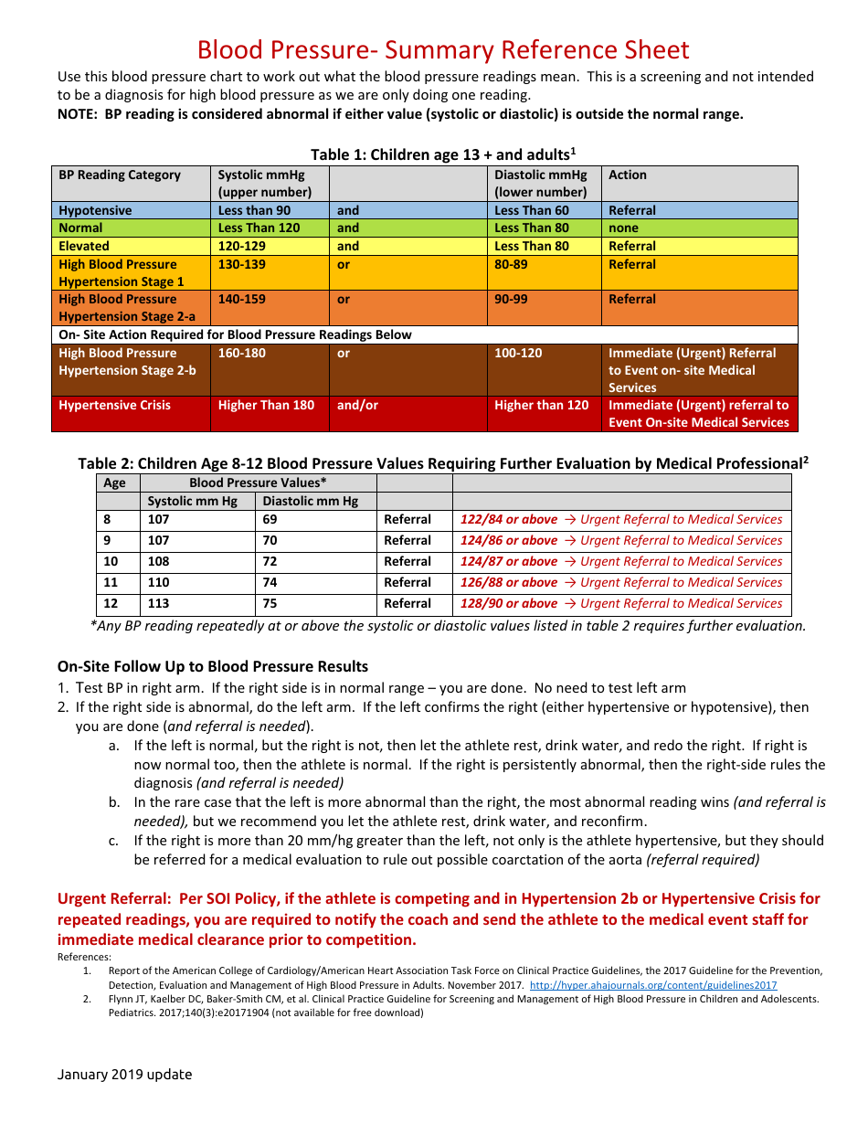 Blood Pressure Summary Reference Sheet Download Printable PDF ...