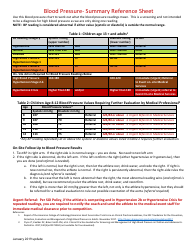 Blood Pressure Summary Reference Sheet
