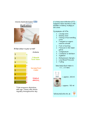 Document preview: Hydration Chart