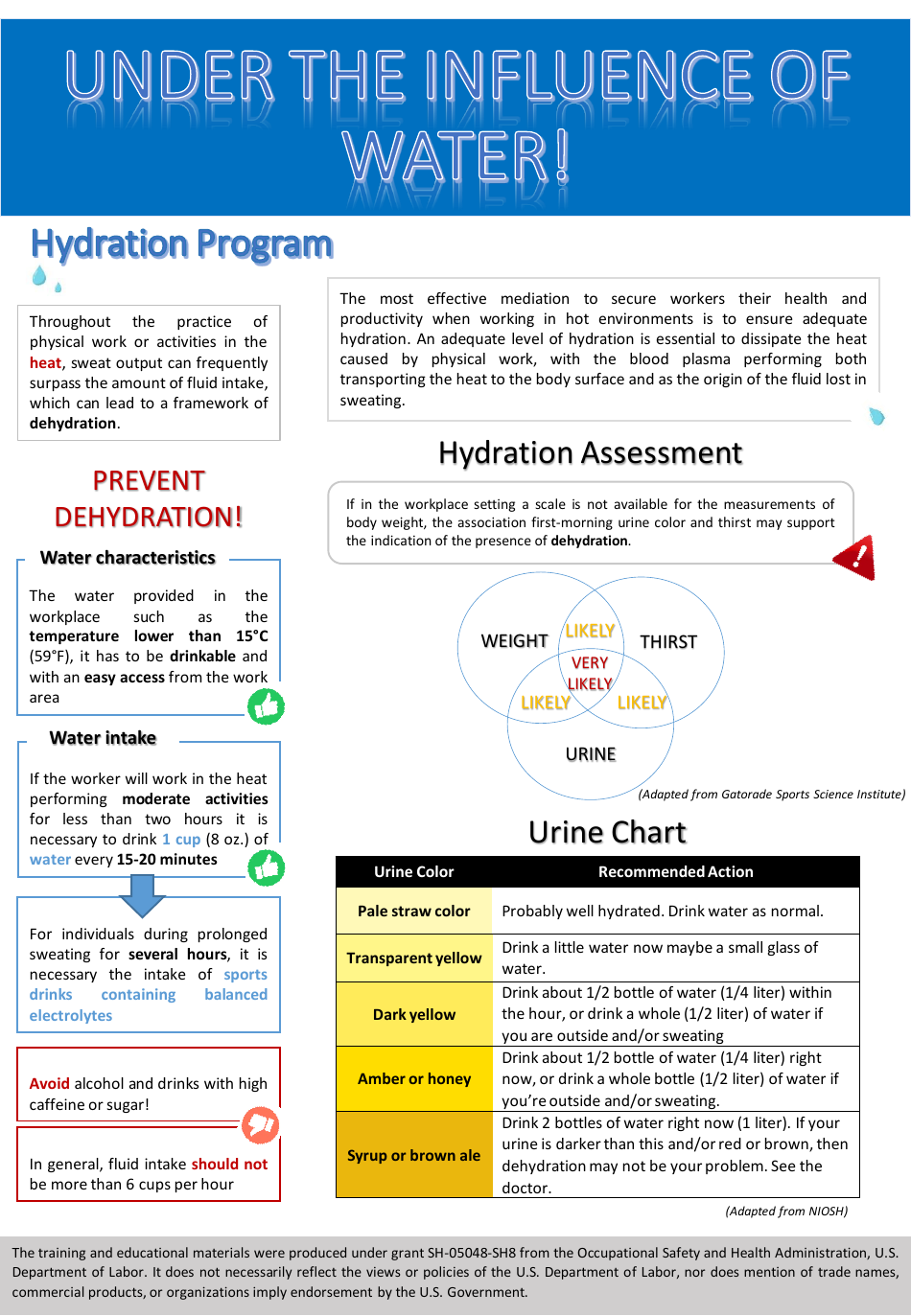 Urine Color Chart - HealthHydrationProgram
