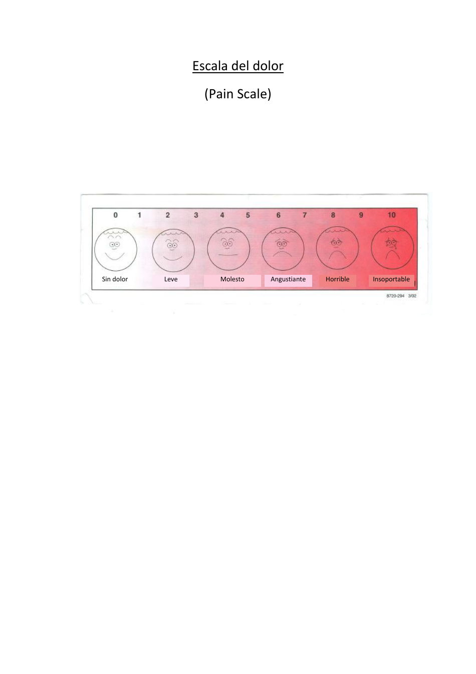 Escala del Dolor - Infographic version for Preview