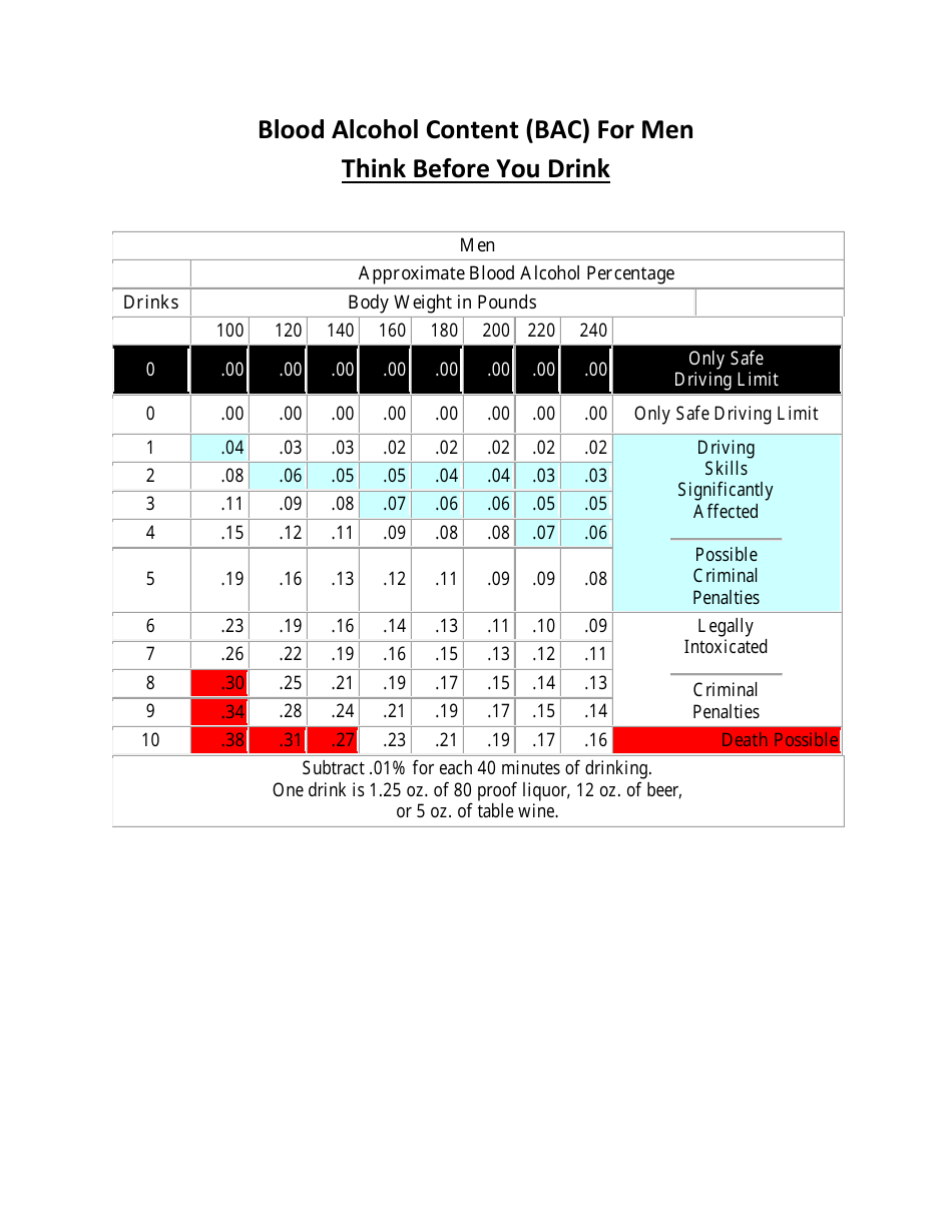 Blood Alcohol Content (Bac) Chart for Men, Page 1