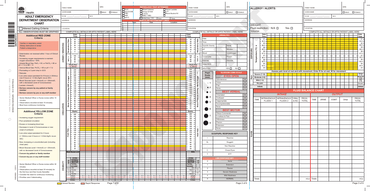 Adult Emergency Department Observation Chart - New South Wales, Australia