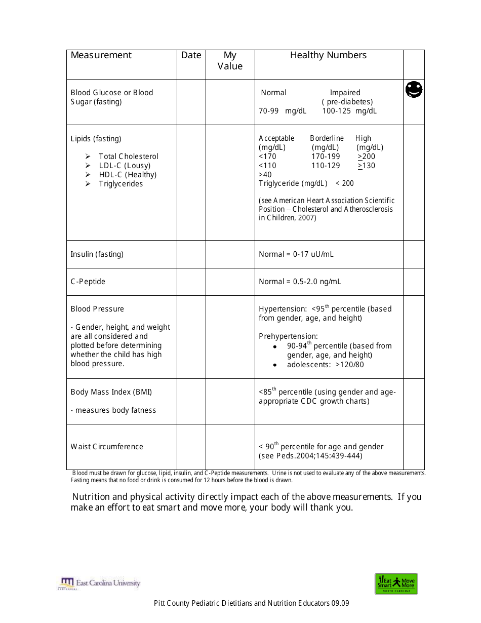 Blood Measurements Table Preview Image