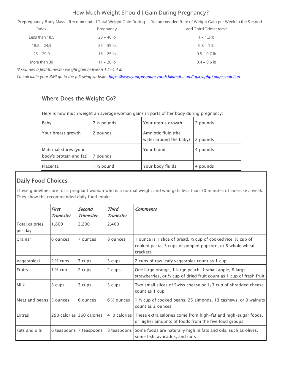 Pregnancy Weight Gain Chart Daily Food Choices Download Printable PDF Templateroller