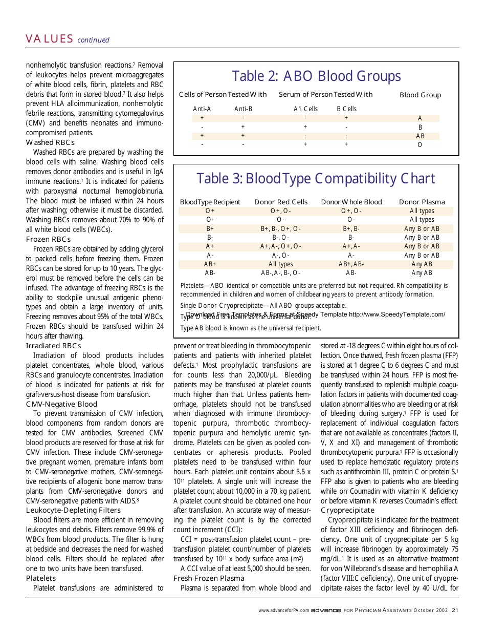 Blood Type Compatibility Chart - Table 3