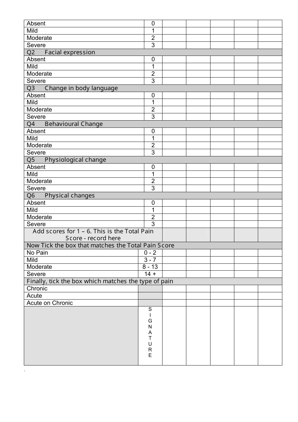 Gloucestershire County, Gloucestershire United Kingdom Abbey Pain Scale