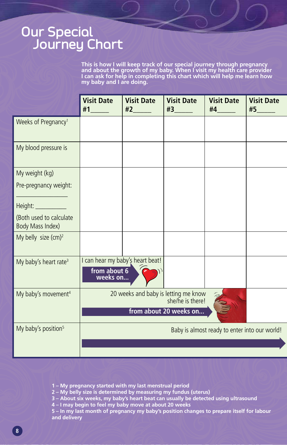 Pregnancy Passport - British Columbia, Canada, Page 10