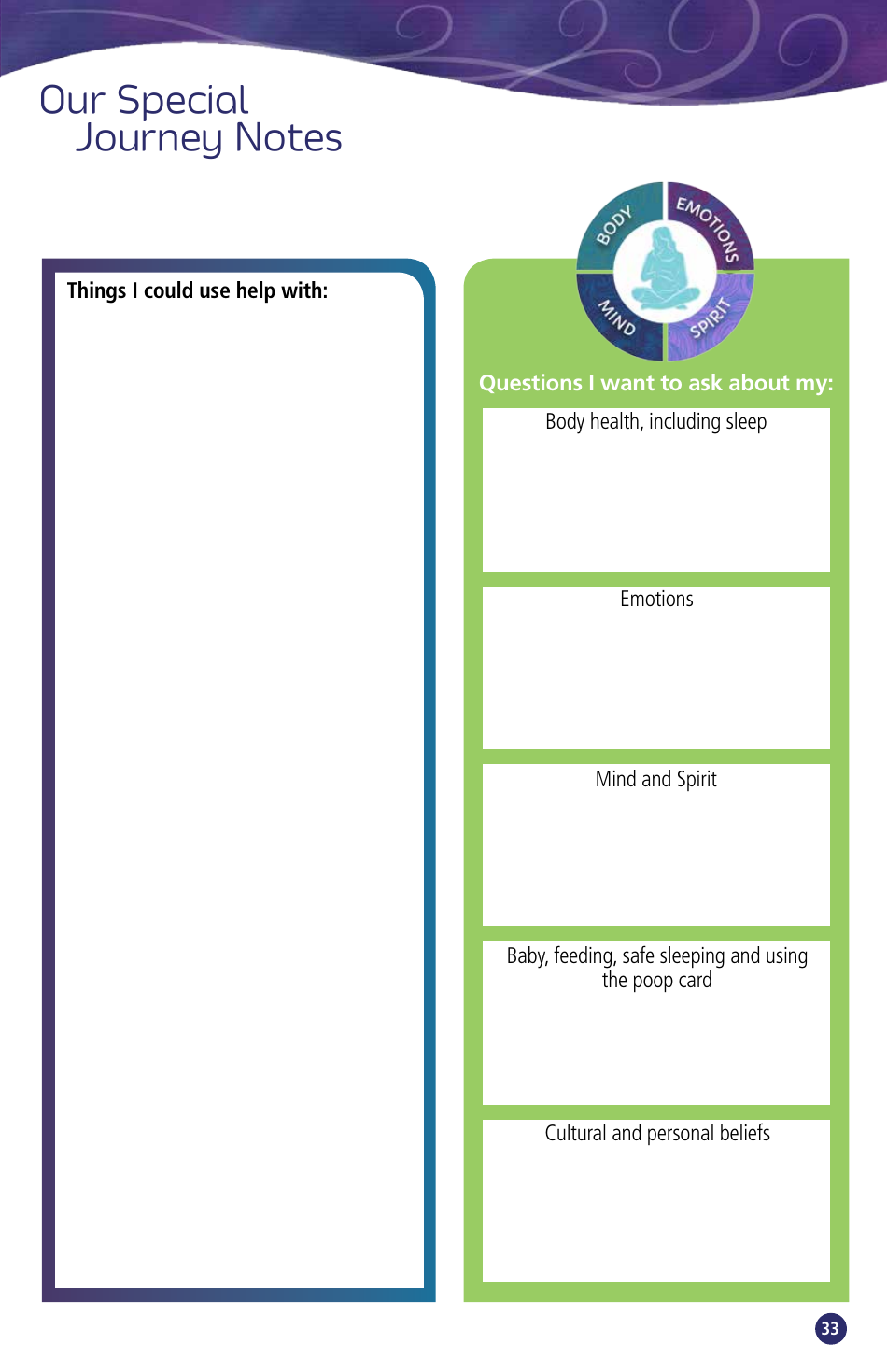 Pregnancy Passport - British Columbia, Canada, Page 35