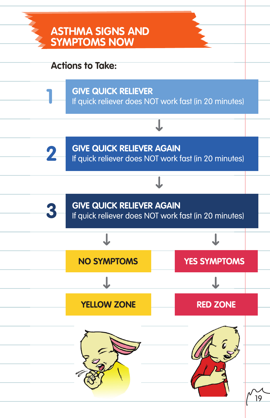 Childrens Asthma Booklet, Page 19