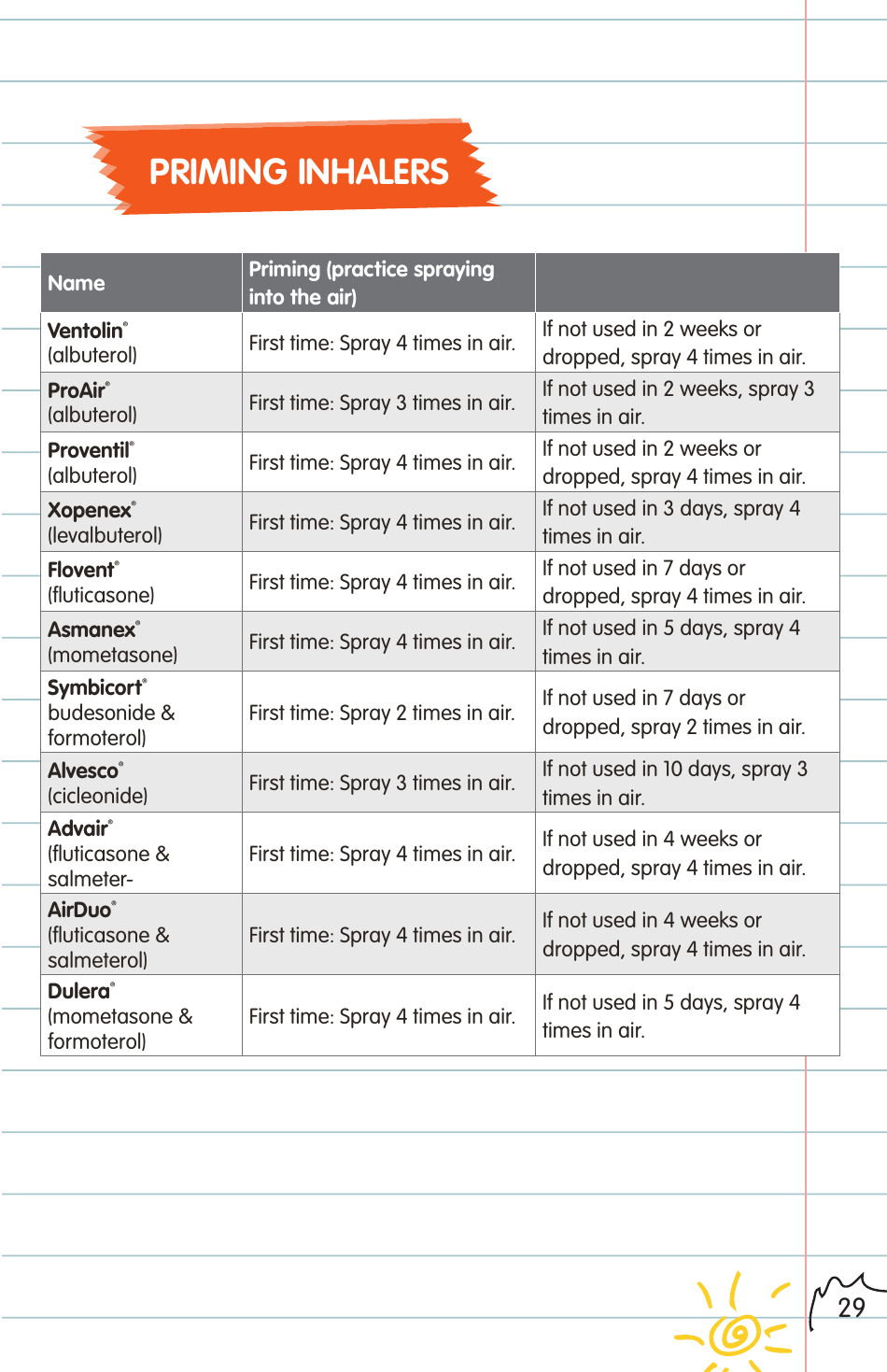 Childrens Asthma Booklet, Page 29