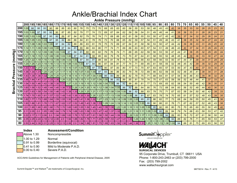 Ankle/Brachial Index Chart