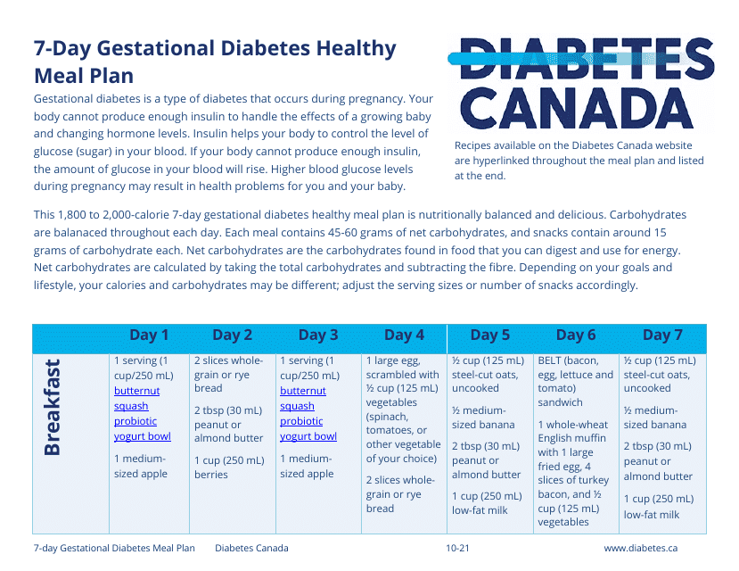 7-day Gestational Diabetes Healthy Meal Plan - Preview Image
