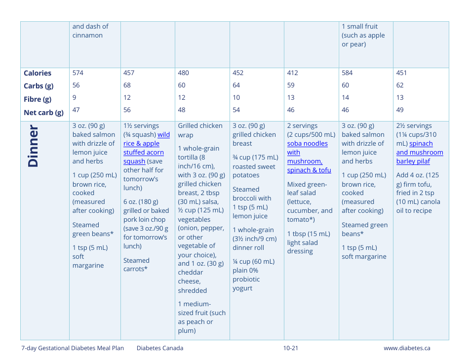 7-day Gestational Diabetes Healthy Meal Plan, Page 3