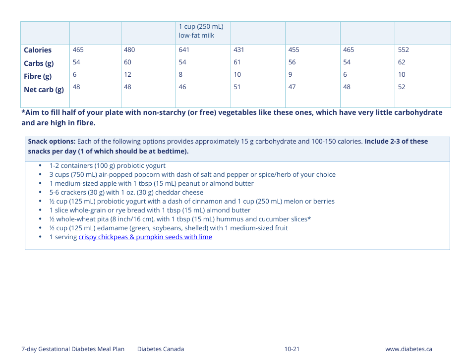 7 Day Gestational Diabetes Healthy Meal Plan Download Printable Pdf Templateroller