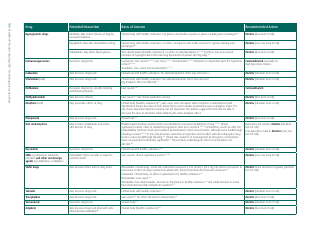 Potential Herb-Drug Interactions for Commonly Used Herbs, Page 12